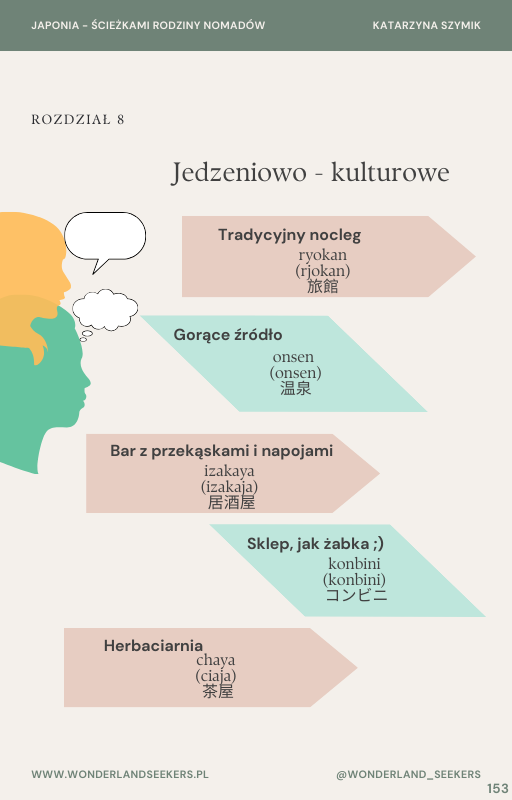 Japonia, e-book o Japonii, subiektywny przewodnik po Japonii, Japonia ścieżkami rodziny nomadów, Tokio, Kioto, Osaka, przewodnik po Japonii