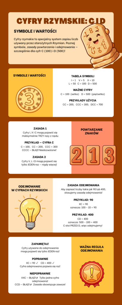 edukacja domowa, cyfry rzymskie, matematyka, gry edukacyjne, klasa 5